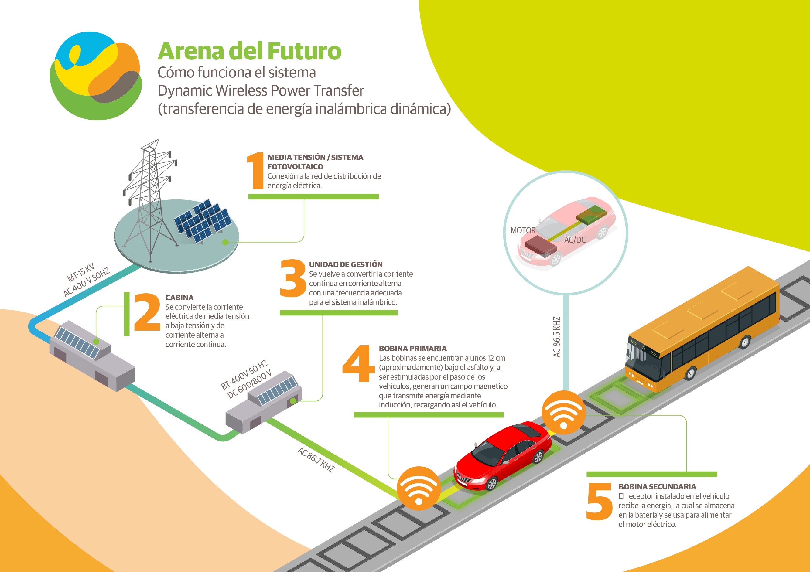 Arena Del Futuro