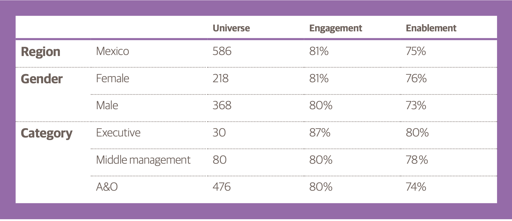 Talent satisfaction