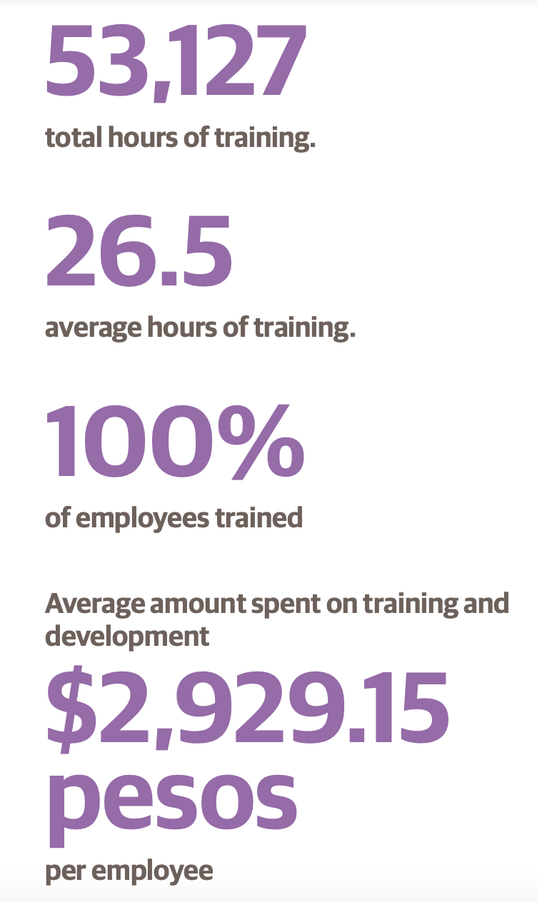 Training by gender
