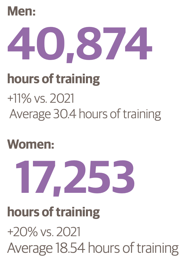 training2