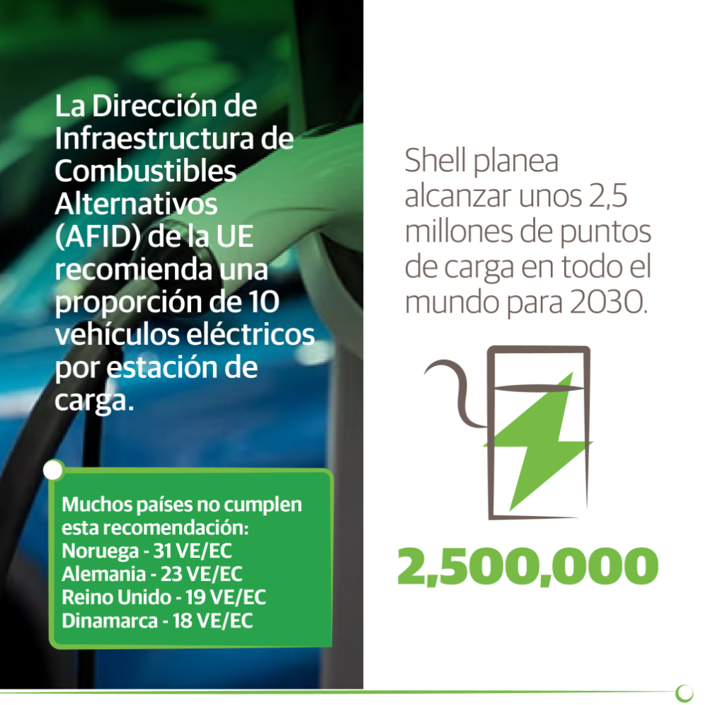 vehículos eléctricos