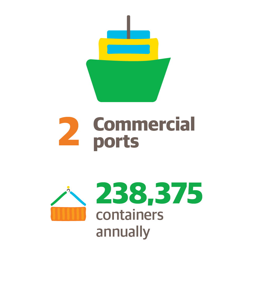 Infografia Web ENG 290724 Puertos