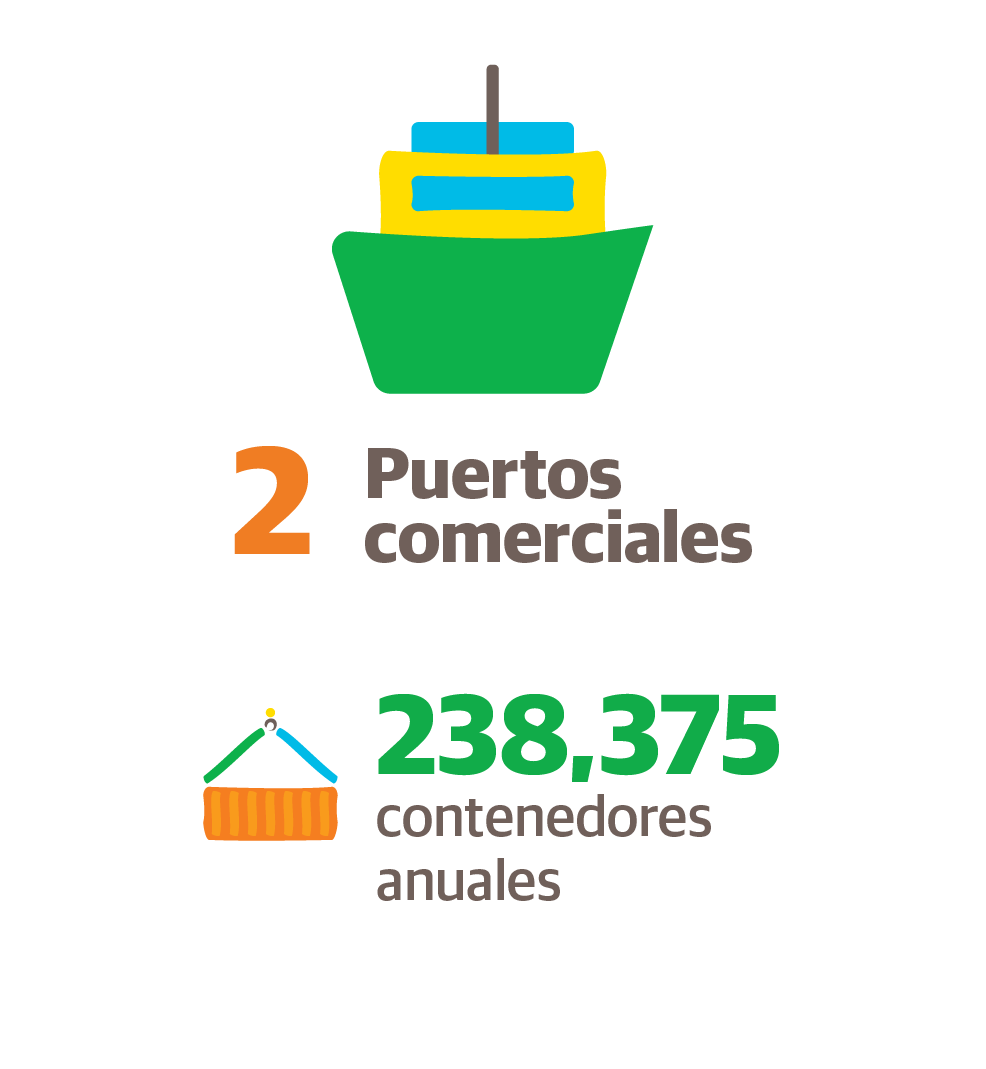 Infografia Web ESP 290724 Puertos