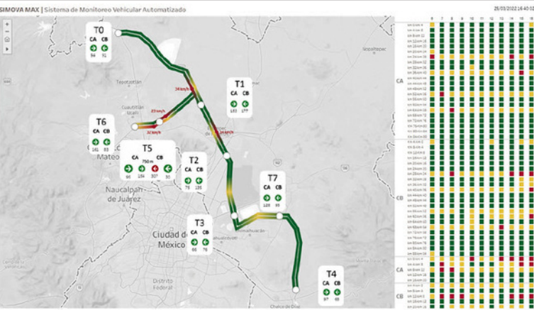 movilidad inteligente