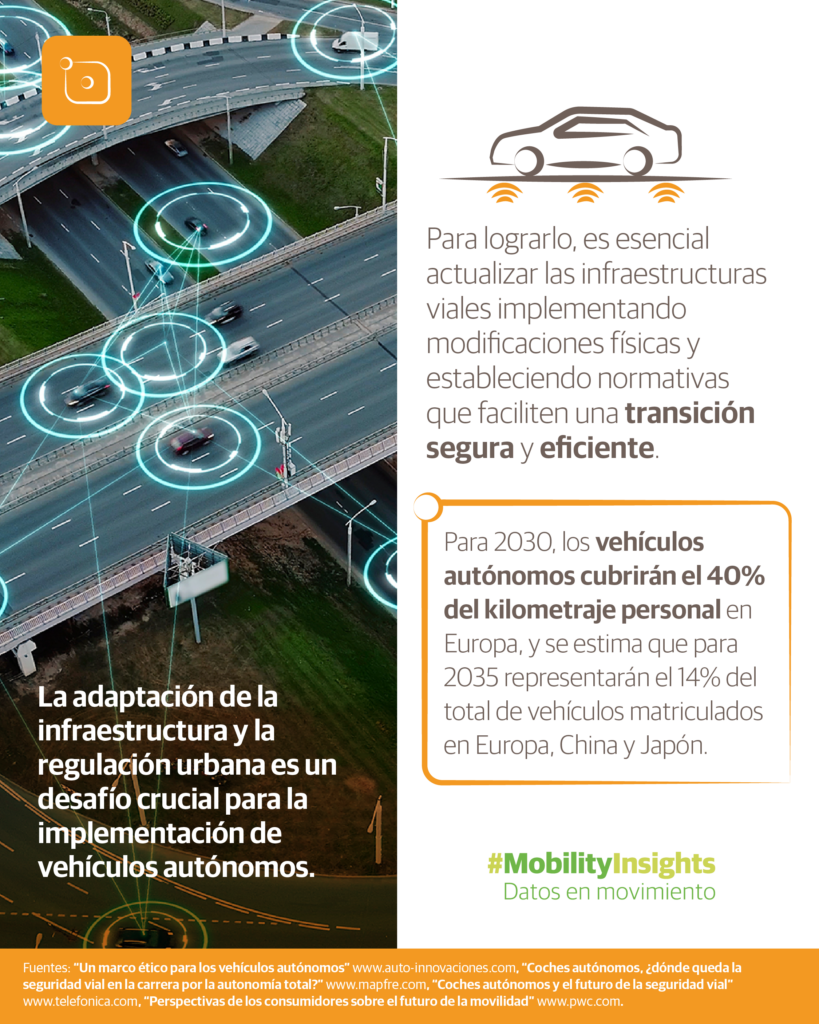 MobilityInsights oct vehiculos autonomos 1 03