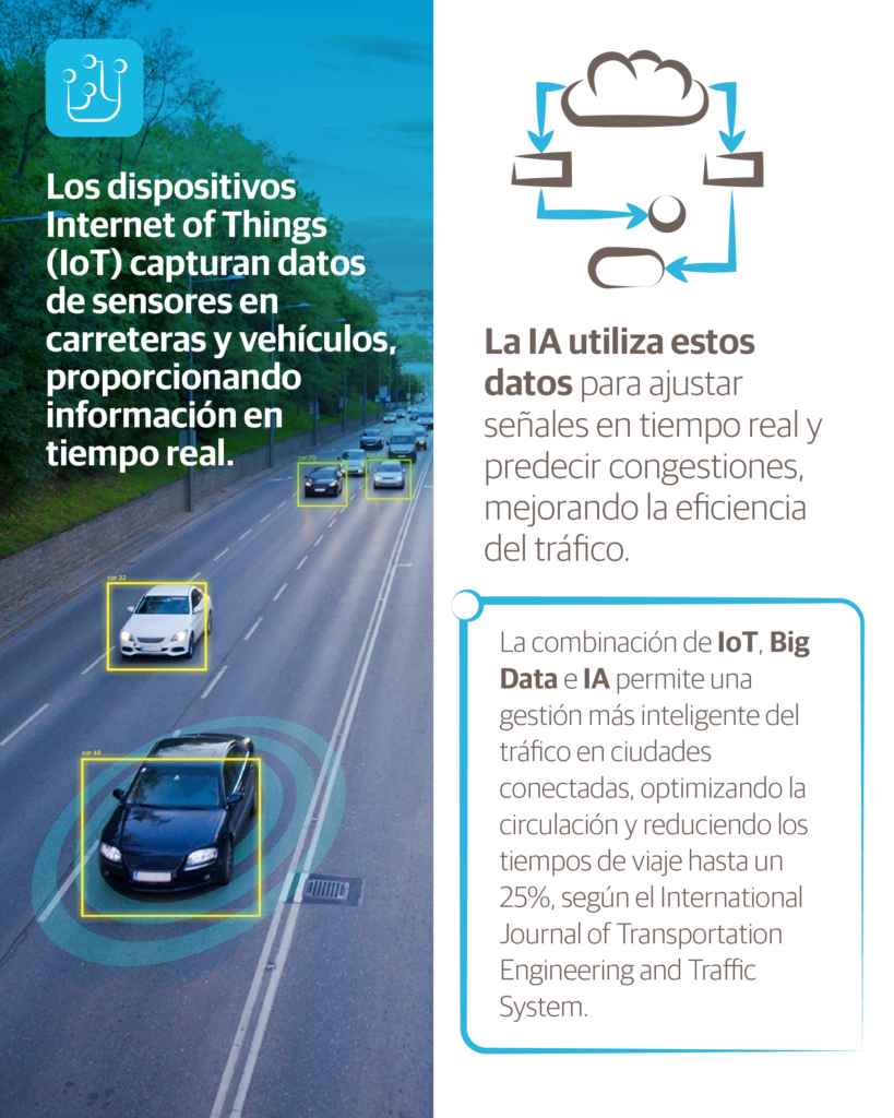 MobilityInsights nov Tecnologias de IA 02