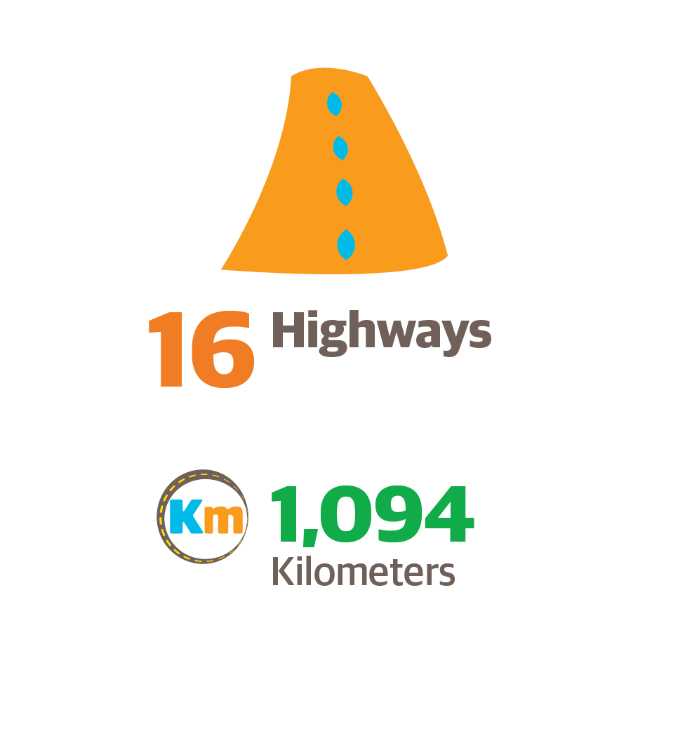Infografi╠ua Web ENG 090525 Highways
