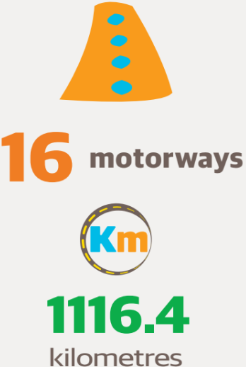motroways