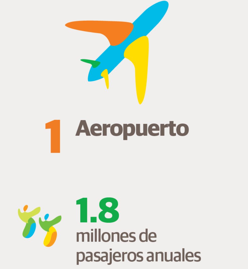 Info aeropuerto 18