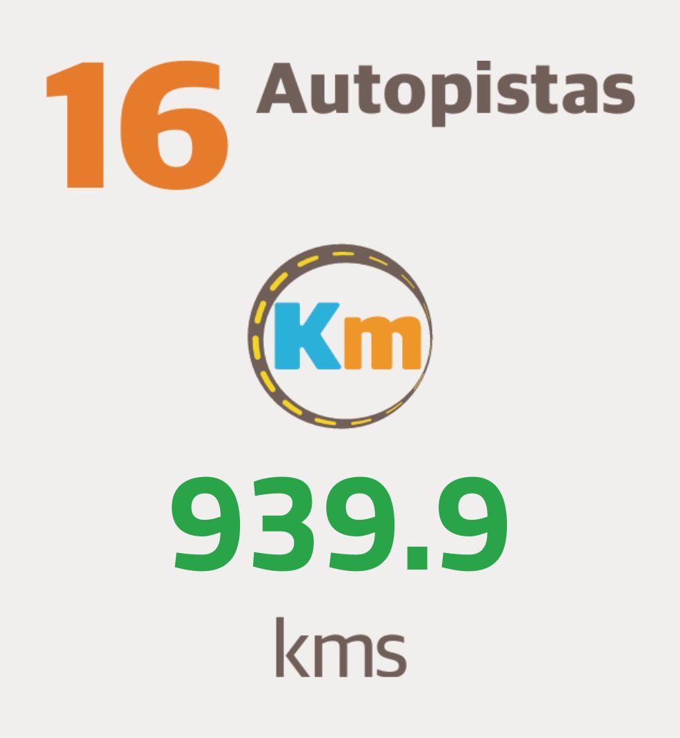 autopista kms