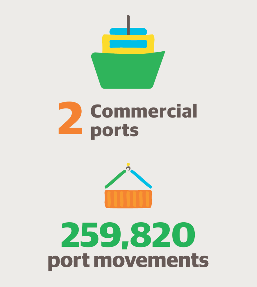 ENG Commercial ports