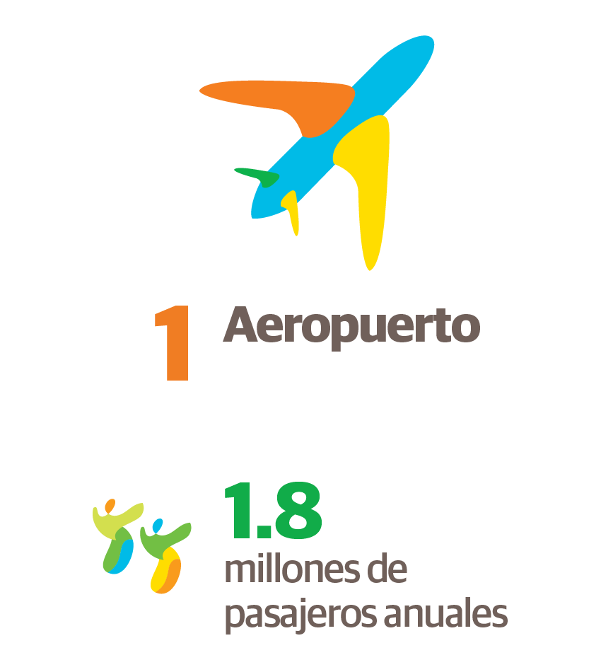 Infografia Web ESP 120826 Aeropuertos