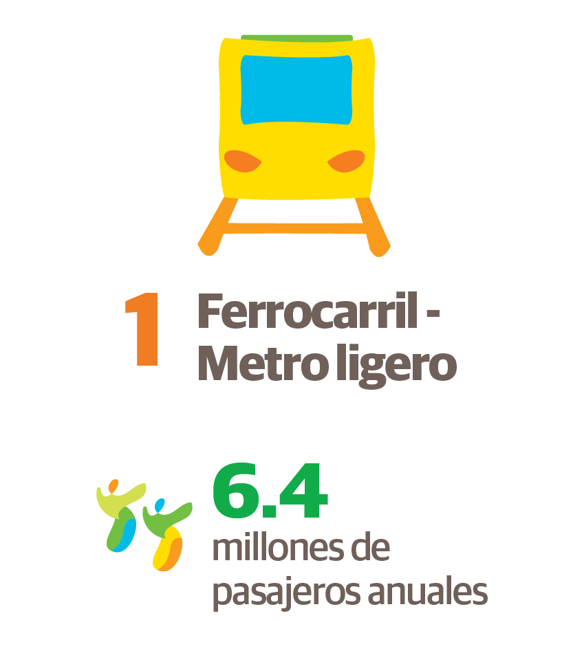 Infografia Web ESP 120826 Ferrocarriles