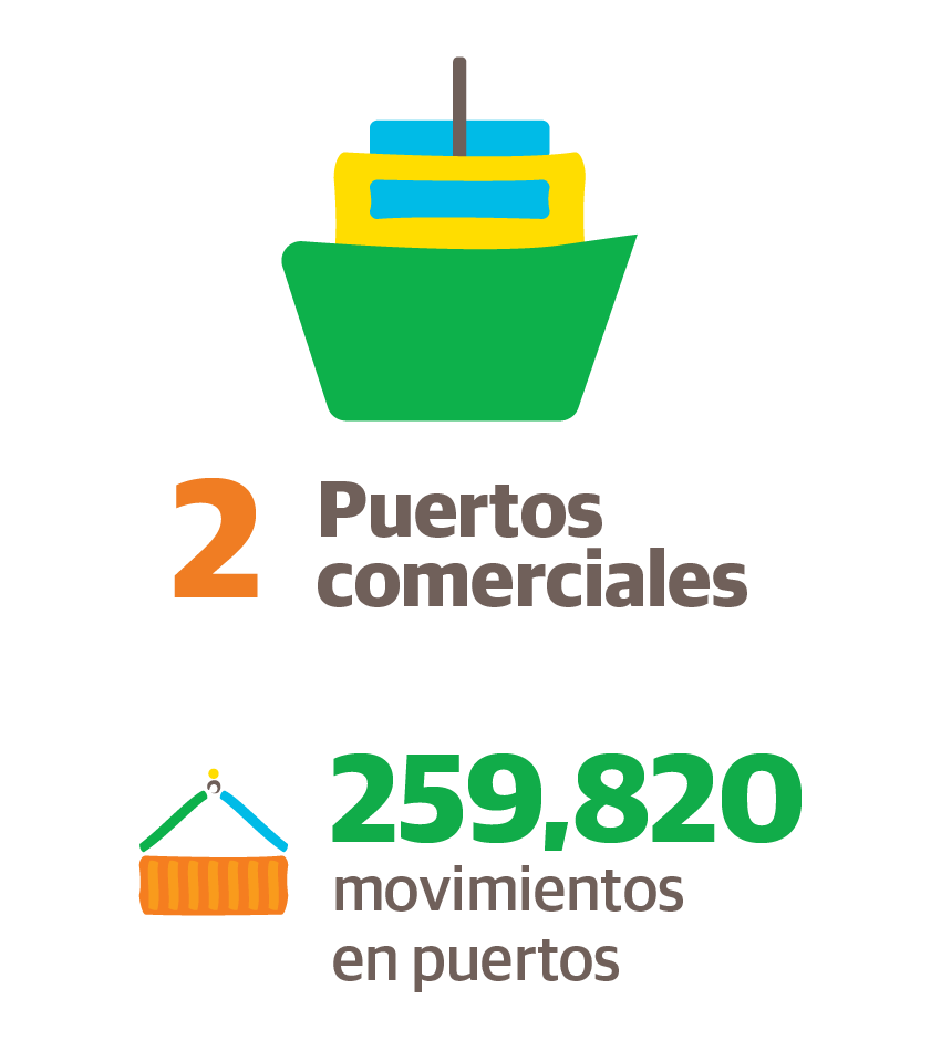 Infografia Web ESP 120826 Puertos