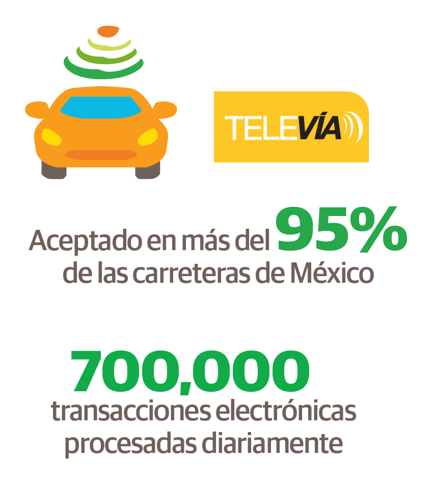Infografia Web ESP 120826 TeleVia